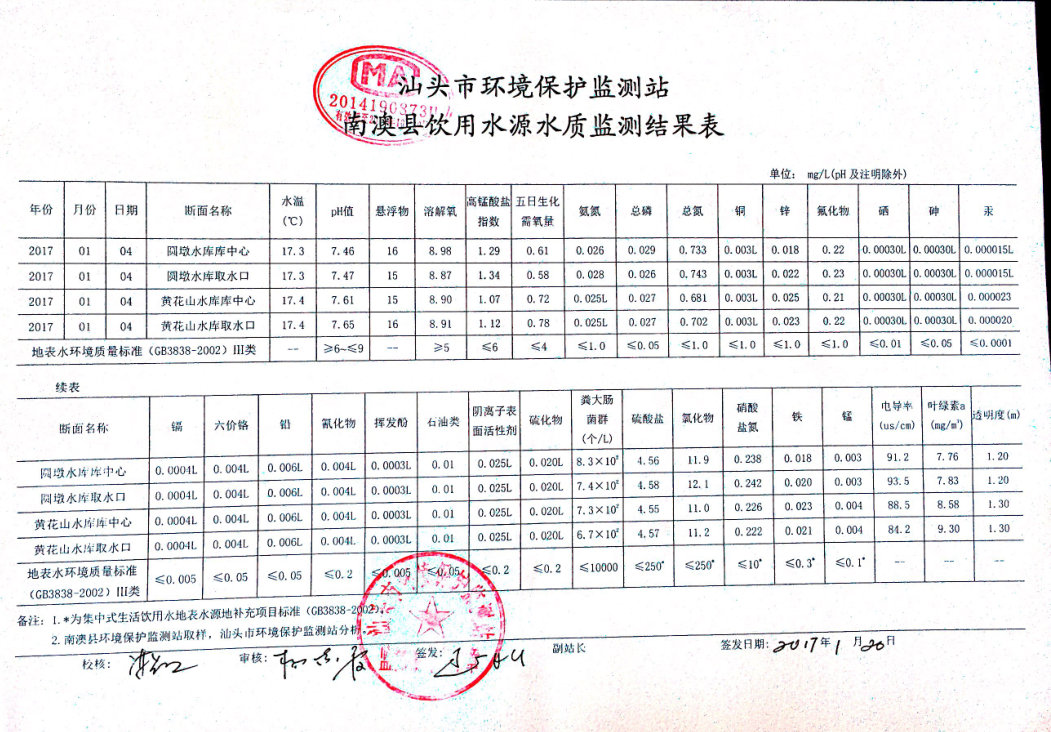 南澳县饮用水源水质监测结果表（1月）1-1