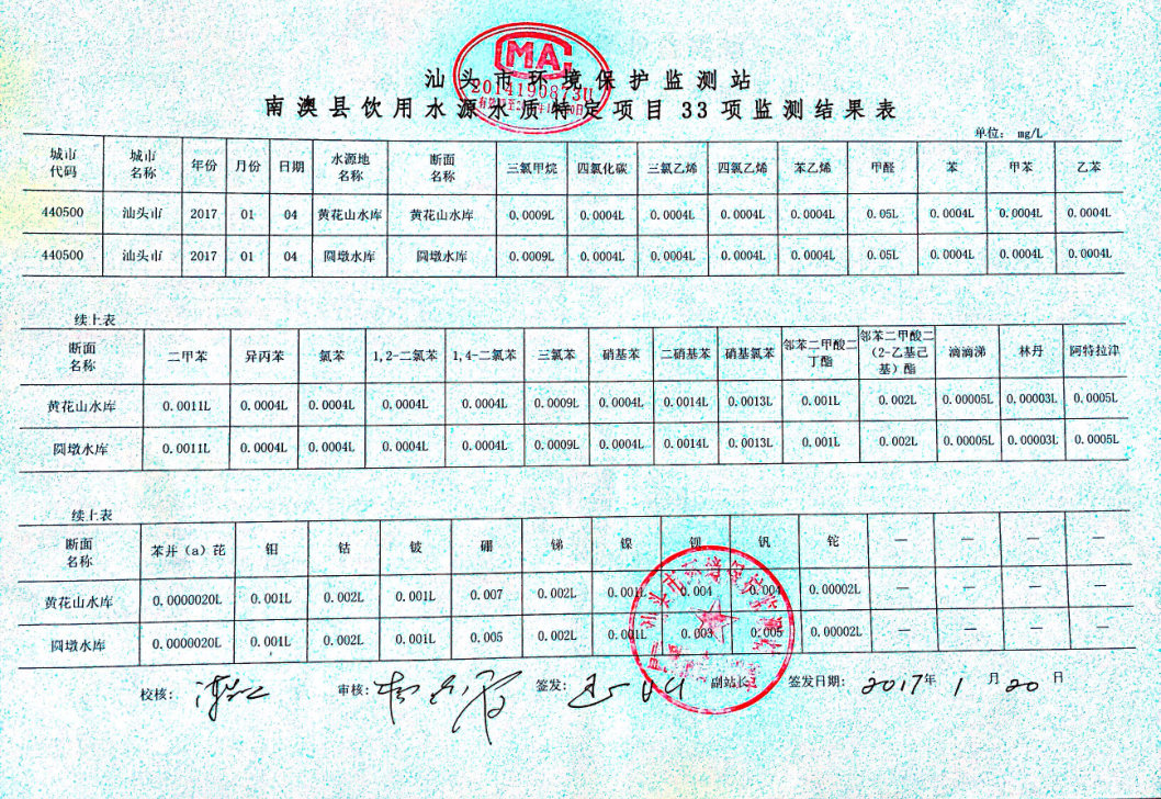 南澳县饮用水源水质监测结果表（1月）1-2