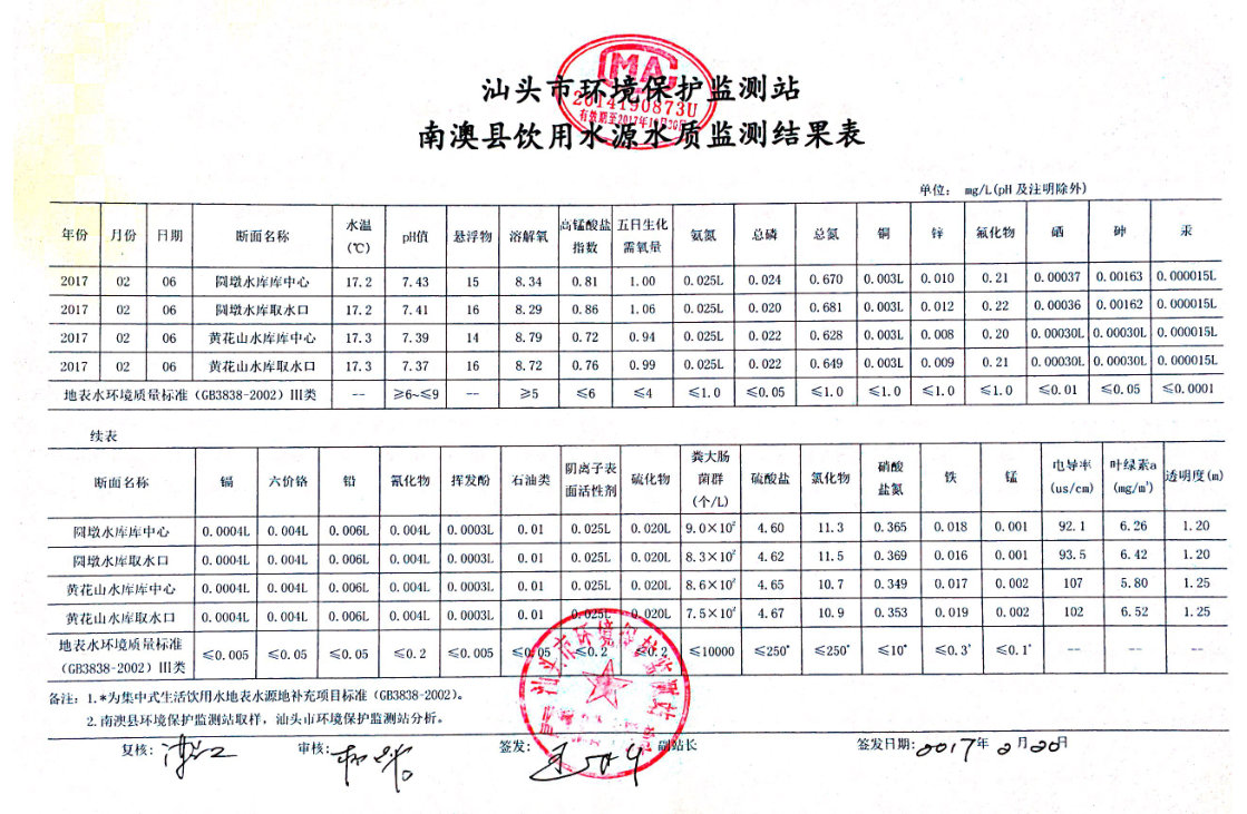 南澳县饮用水源水质监测结果表（2月）-1