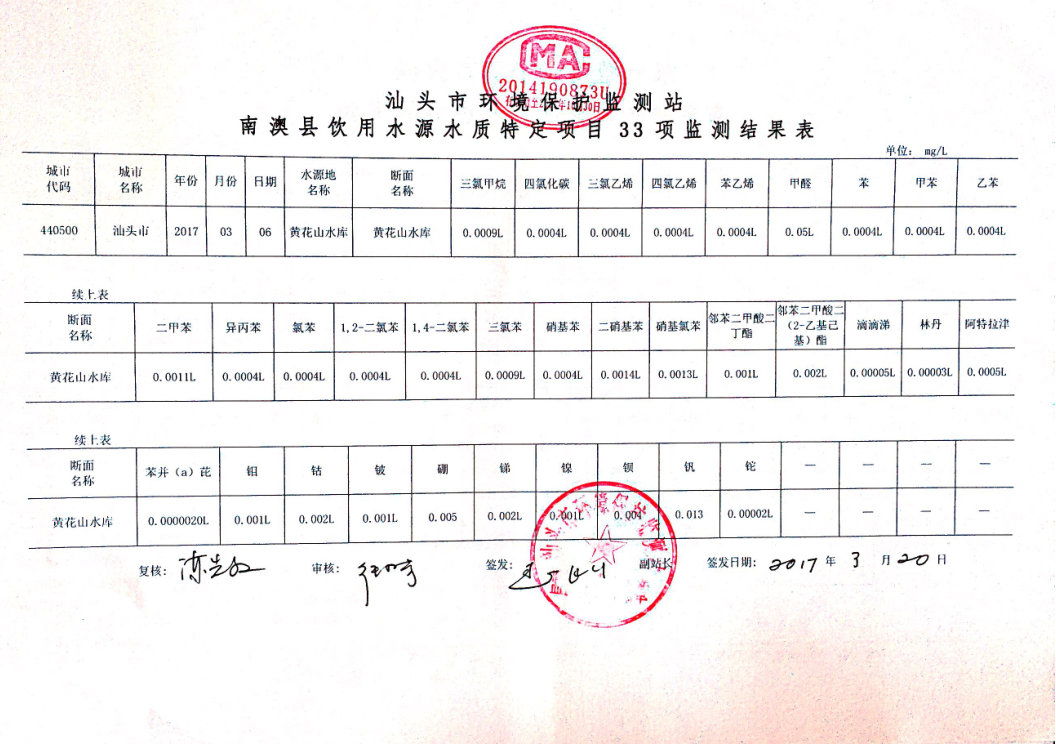 南澳县饮用水源水质监测结果表（3月）1-2
