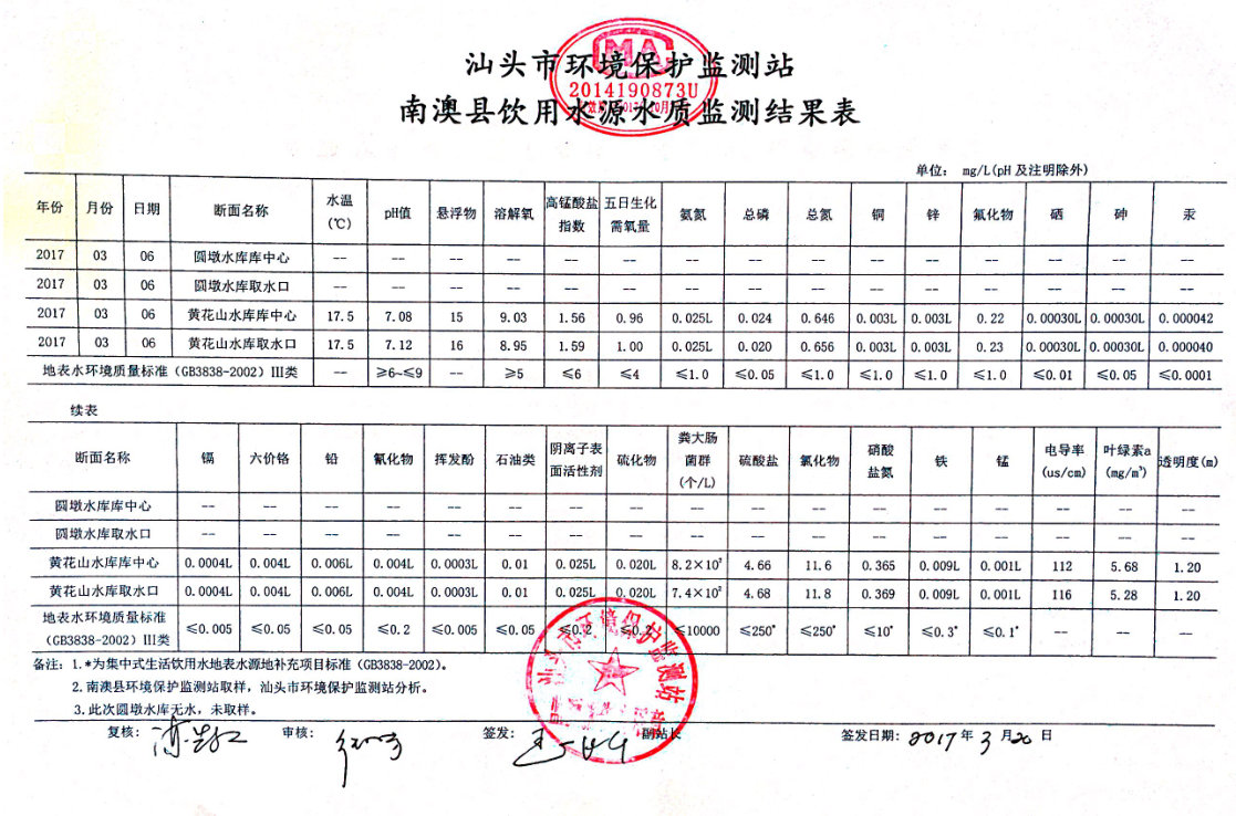 南澳县饮用水源水质监测结果表（3月）1-1