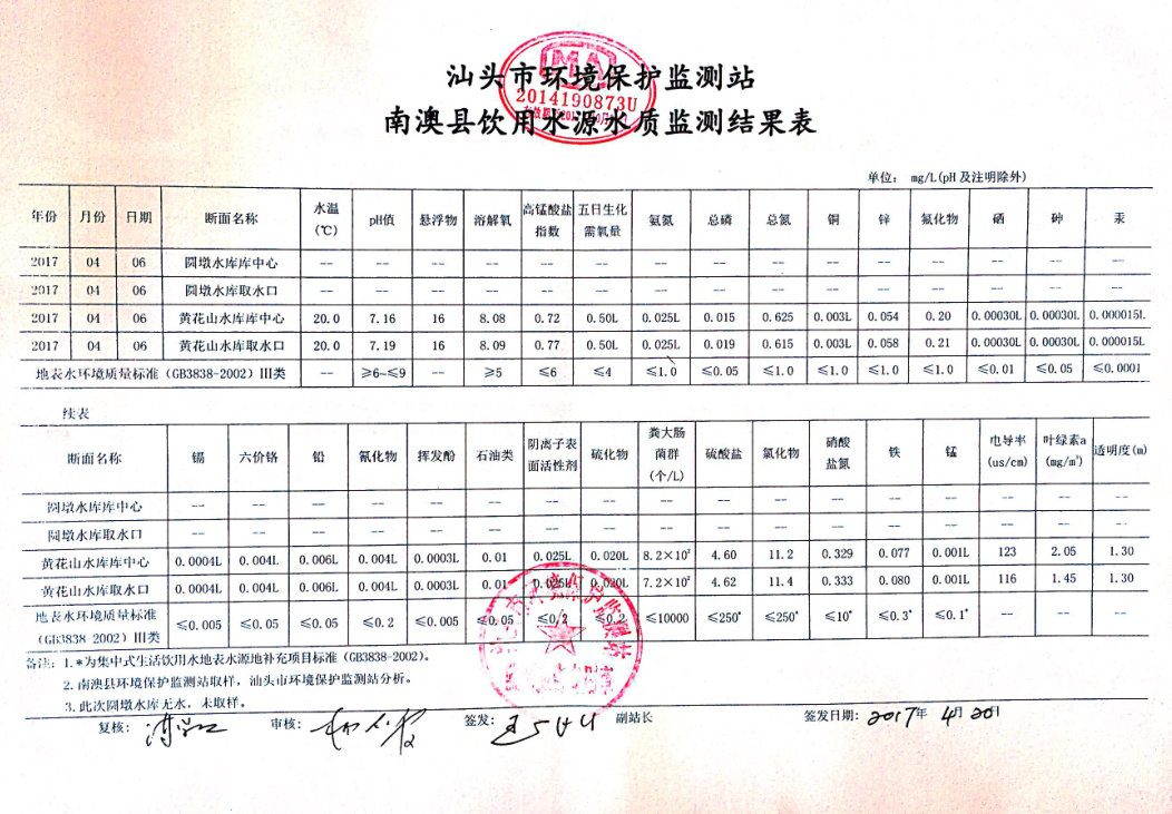 南澳县饮用水源水质监测结果表（4月）1-1