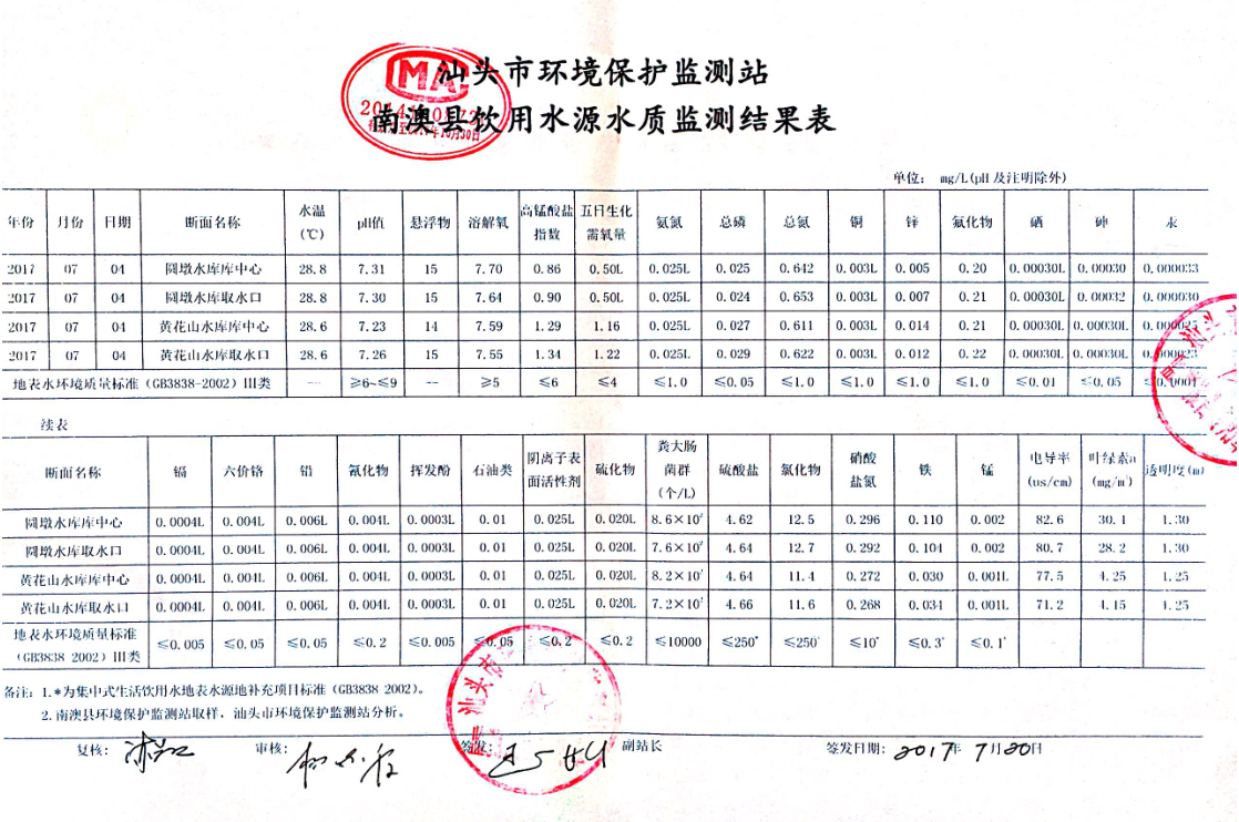 南澳县饮用水源水质监测结果表（7月）1-1