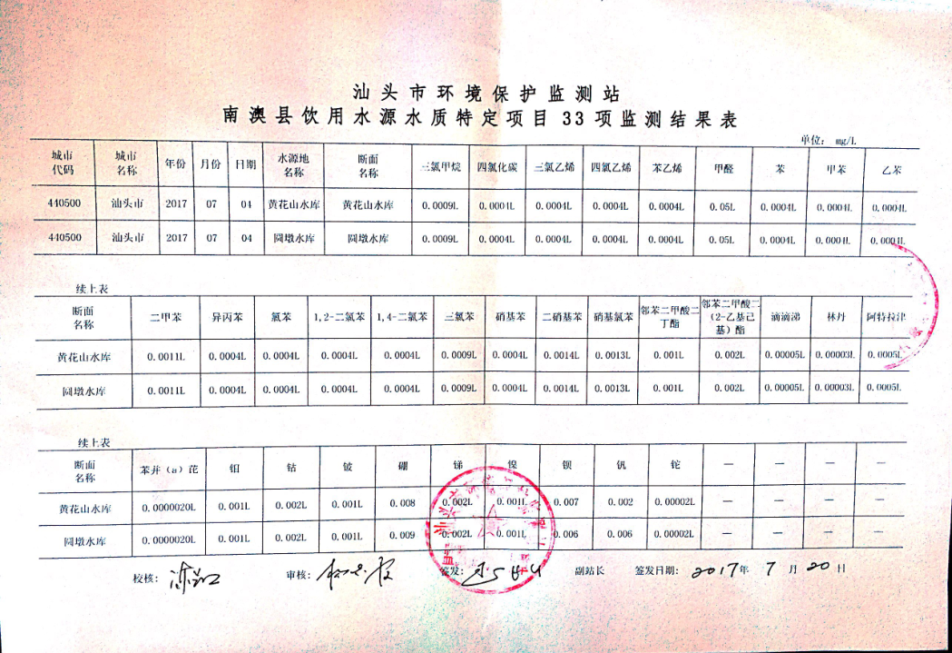 南澳县饮用水源水质监测结果表（7月）1-2