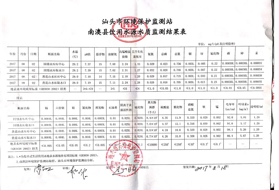 2017年8月南澳县饮用水源监测报告