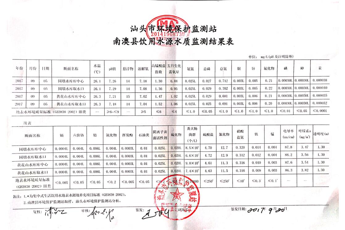 2017年9月南澳县饮用水源监测报告
