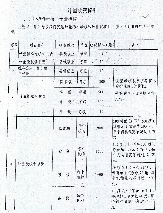关于计量标准考核,计量授权 收费项目的公示