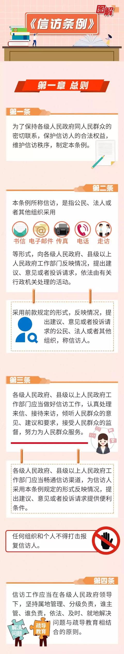 【图解信访条例①】信访前，先来了解一下这部法规