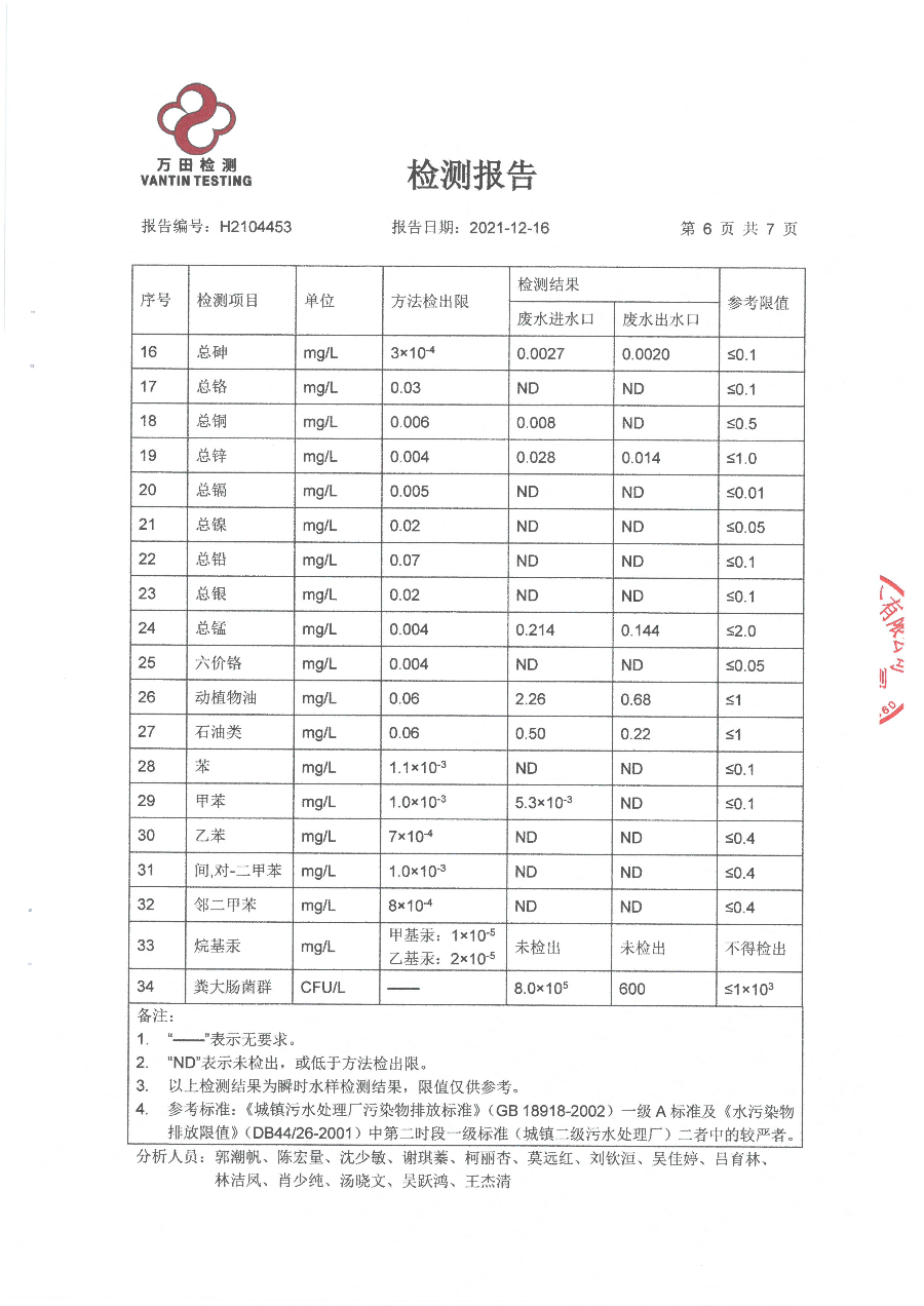 南澳县广业环保有限公司2021年12月份自行监测报告 (6).jpg
