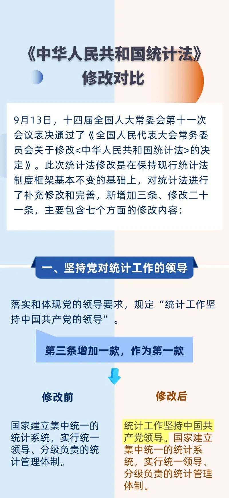 0.一图读懂新修改《中华人民共和国统计法》.jpg