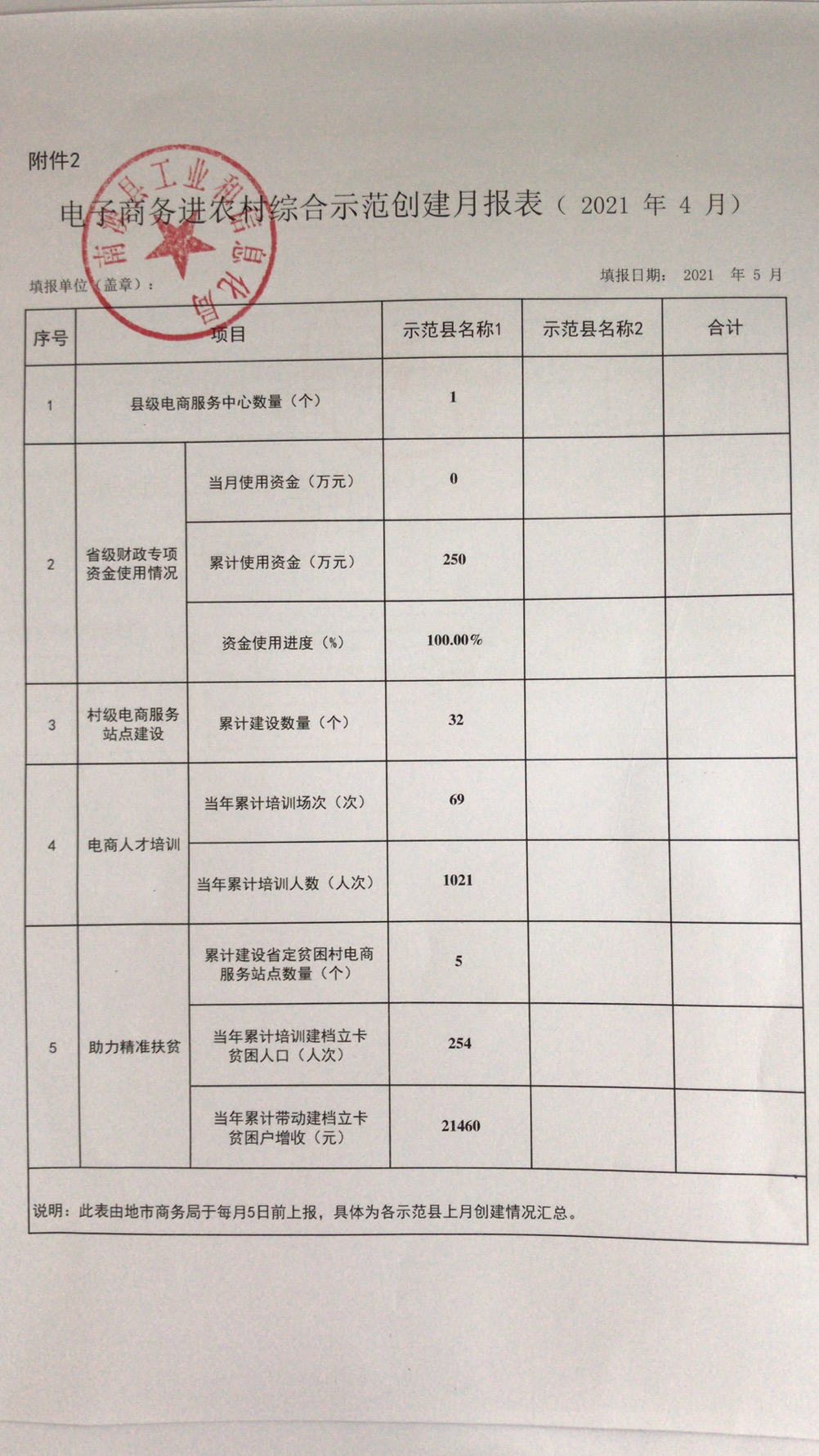 电子商务进农村综合示范创建月报表( 2021年4月).jpg