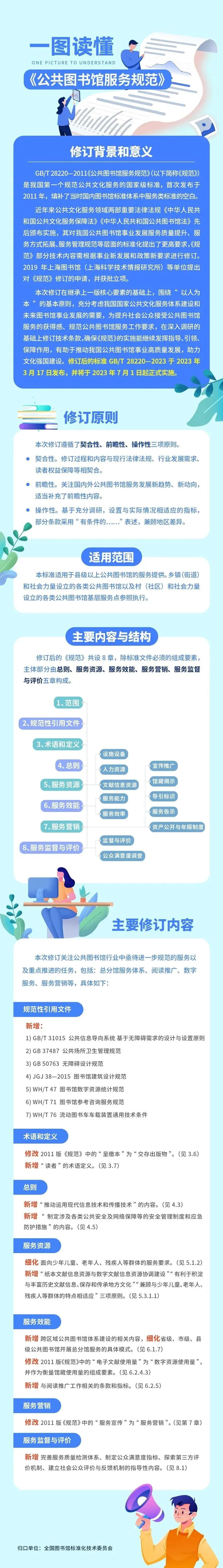 20250319一图读懂《公共图书馆服务规范》.jpg